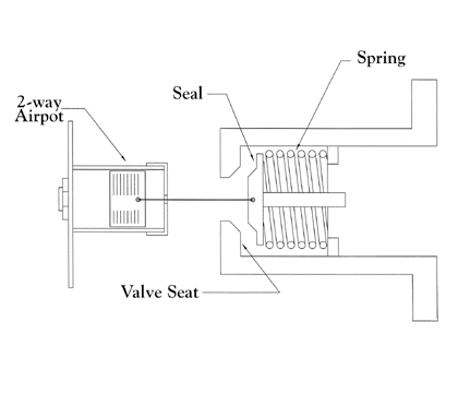 Airpot Oscillating Damping