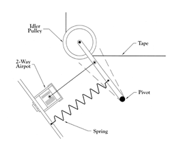 Airpot Vibration Damping