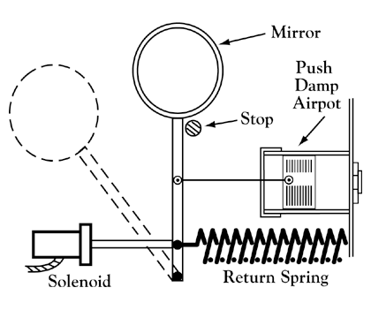 Airpot Dashpot Velocity Control Spring Loaded Mechanisms